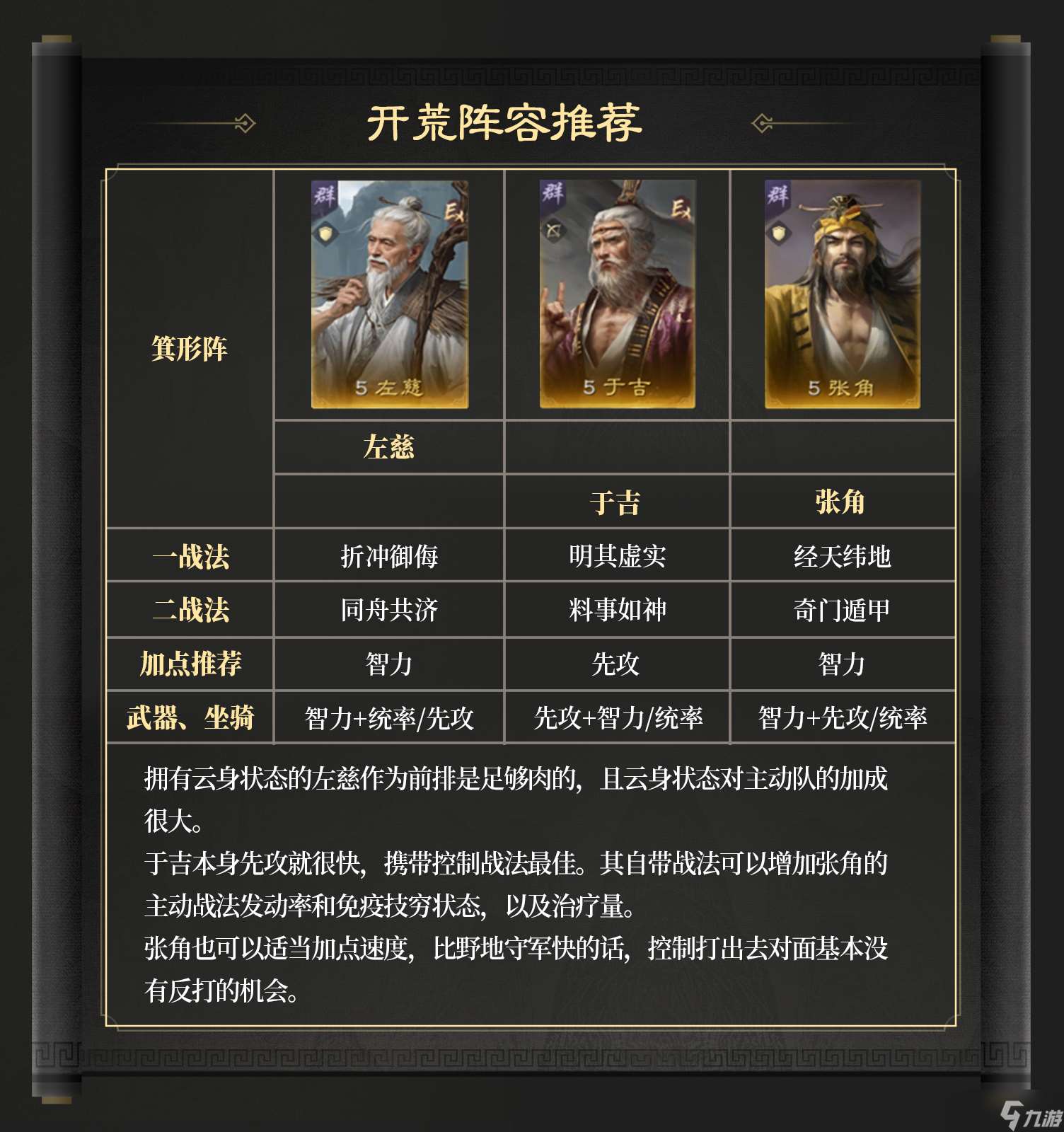 三國：謀定天下玩家投稿丨S6問鼎賽季「群雄爭鋒」開荒指南