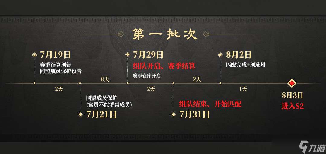 三國:謀定天下玩家投稿丨S2賽季布局規劃全流程解析!