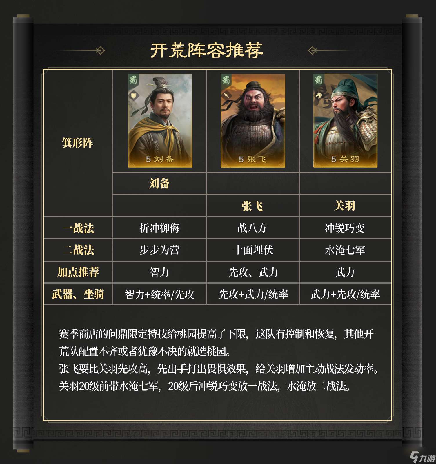 三國：謀定天下玩家投稿丨S6問鼎賽季「群雄爭鋒」開荒指南