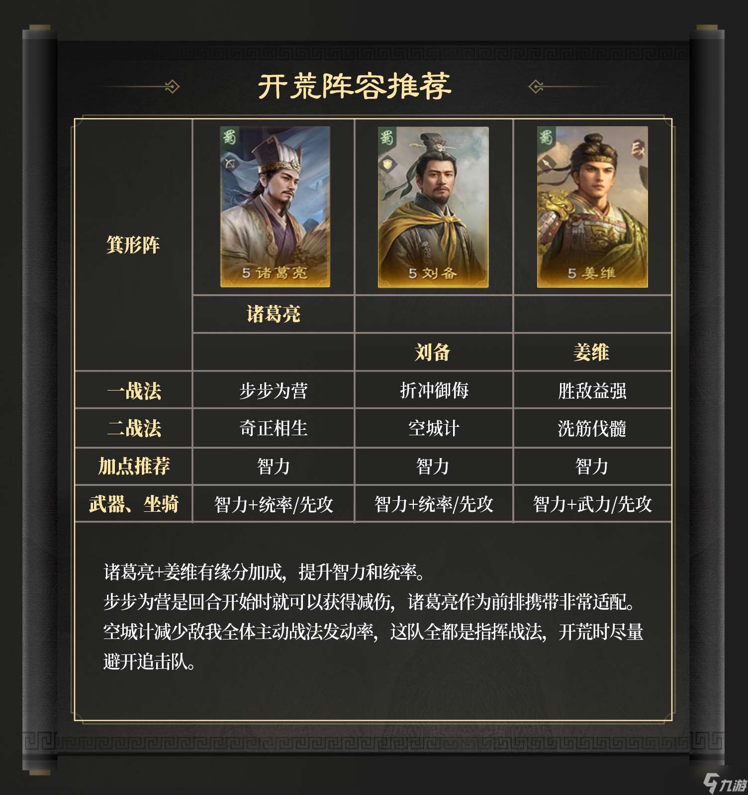 三國：謀定天下玩家投稿丨S6問鼎賽季「群雄爭鋒」開荒指南