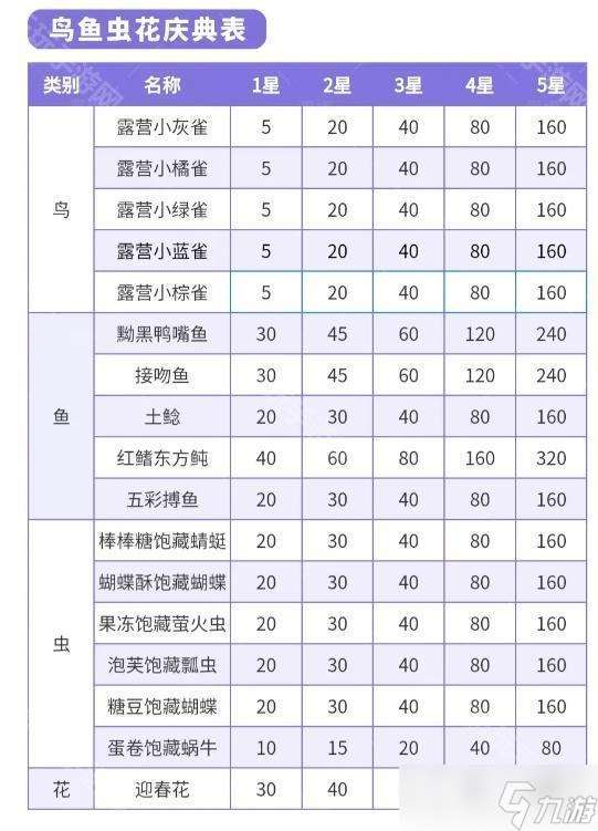 《心動小鎮》春野令全圖鑒收集攻略