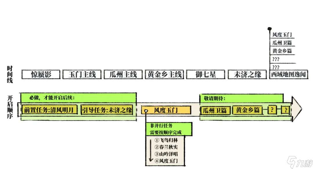 一夢江湖平行服 | 西域本地人連夜整理的避坑指南！