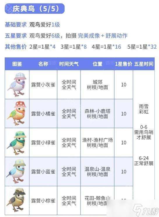 《心動小鎮》春野令全圖鑒收集攻略