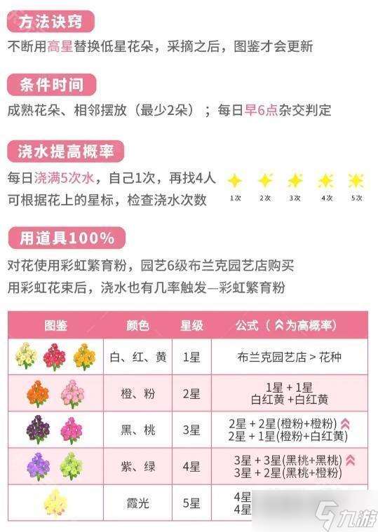 《心動小鎮》春野令全圖鑒收集攻略