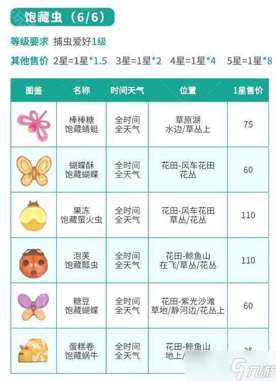 《心動小鎮》春野令全圖鑒收集攻略
