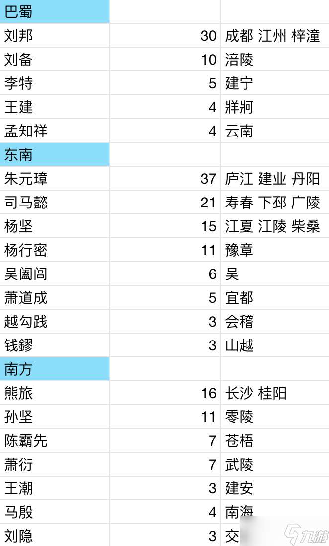逐鹿【血色衣冠 6.0】純血劇本分享