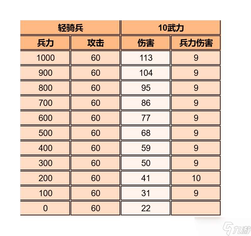 逐鹿【逐鹿】论伤害构成的计算公式
