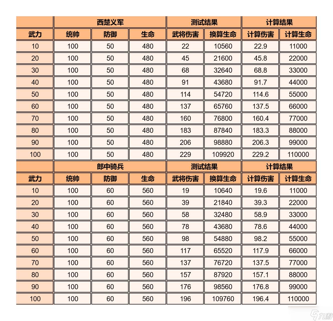 逐鹿【逐鹿】论伤害构成的计算公式