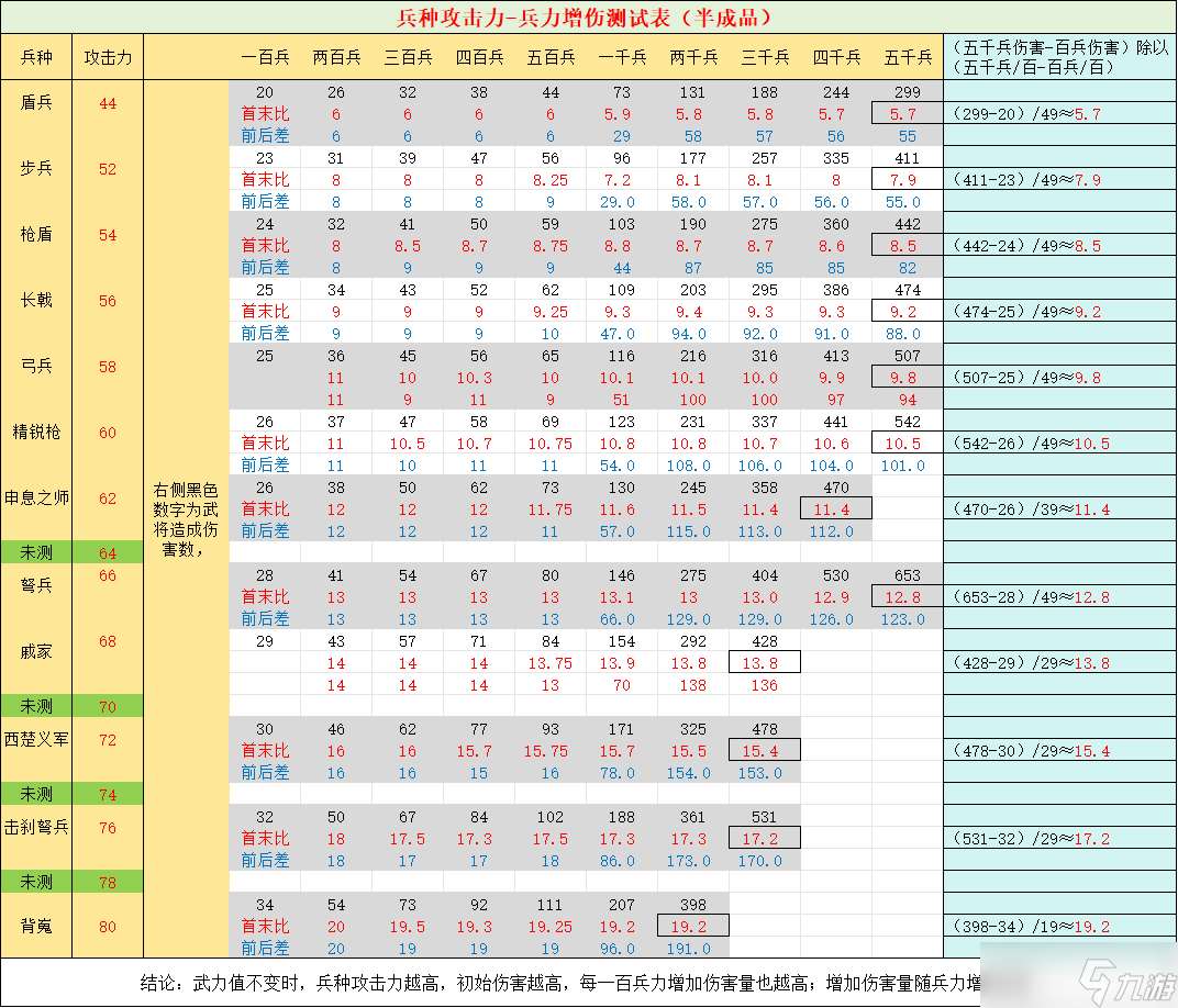 逐鹿逐鹿里影响攻防血的元素(个人瞎猜,持续更新)