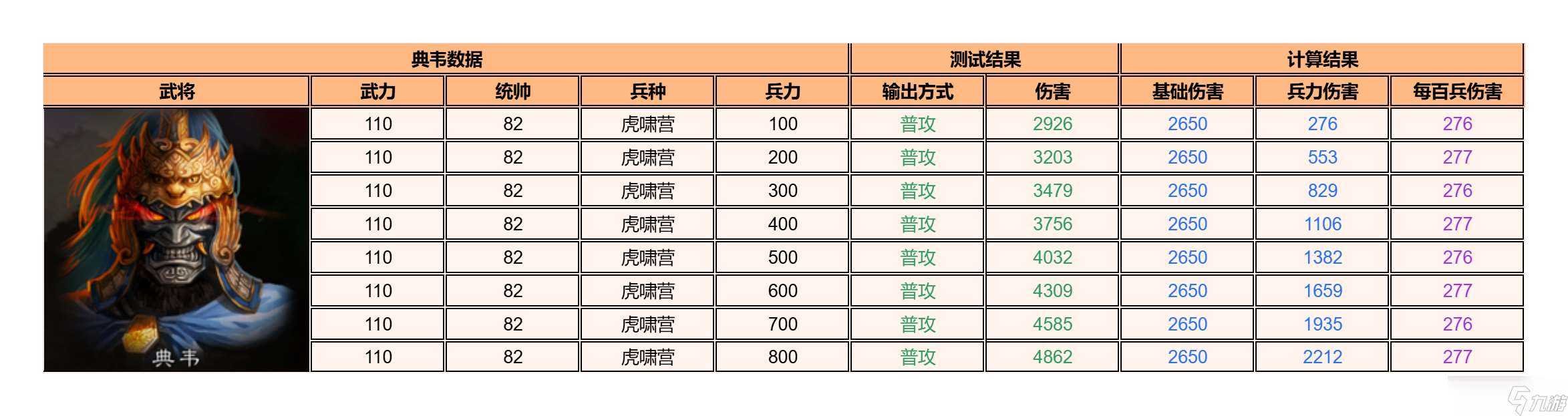 逐鹿【逐鹿】论伤害构成的计算公式