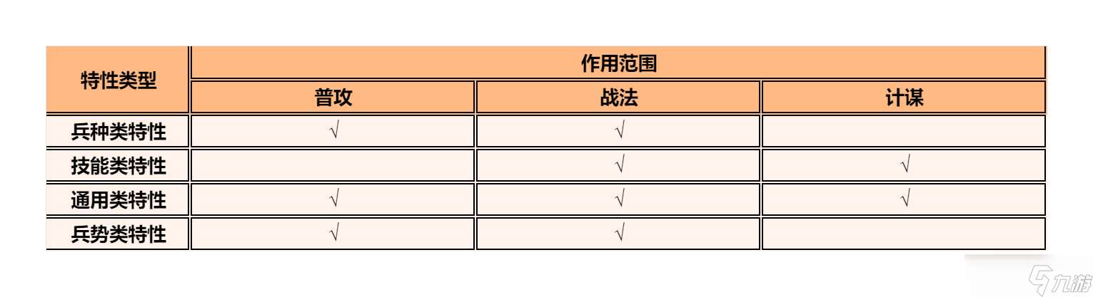 逐鹿【逐鹿】3.1.1版本「战国楚汉」特性数值一览