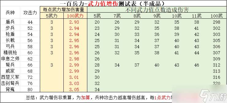 逐鹿逐鹿里影响攻防血的元素(个人瞎猜,持续更新)