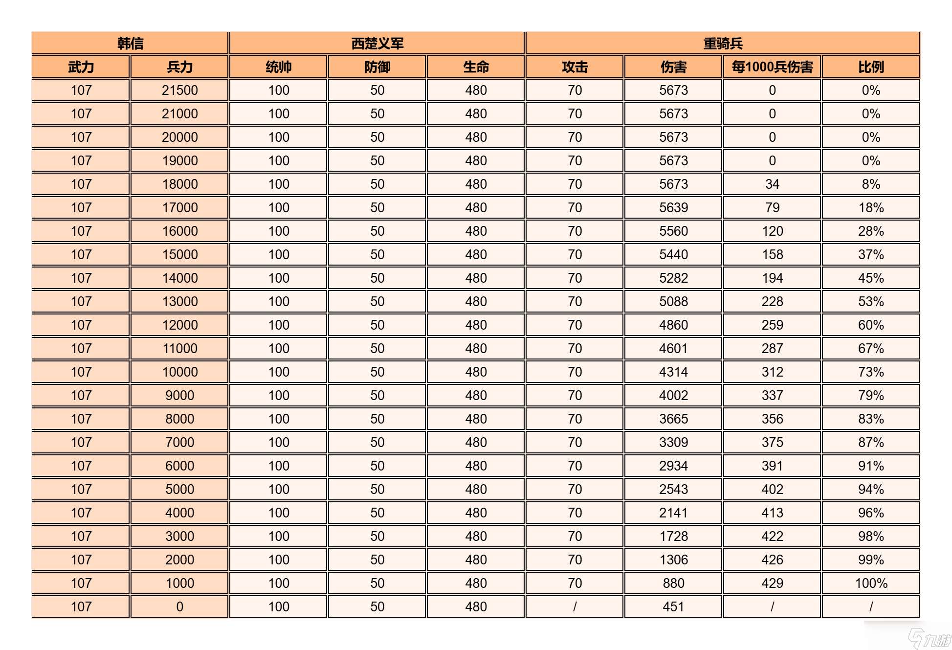 逐鹿【逐鹿】论伤害构成的计算公式