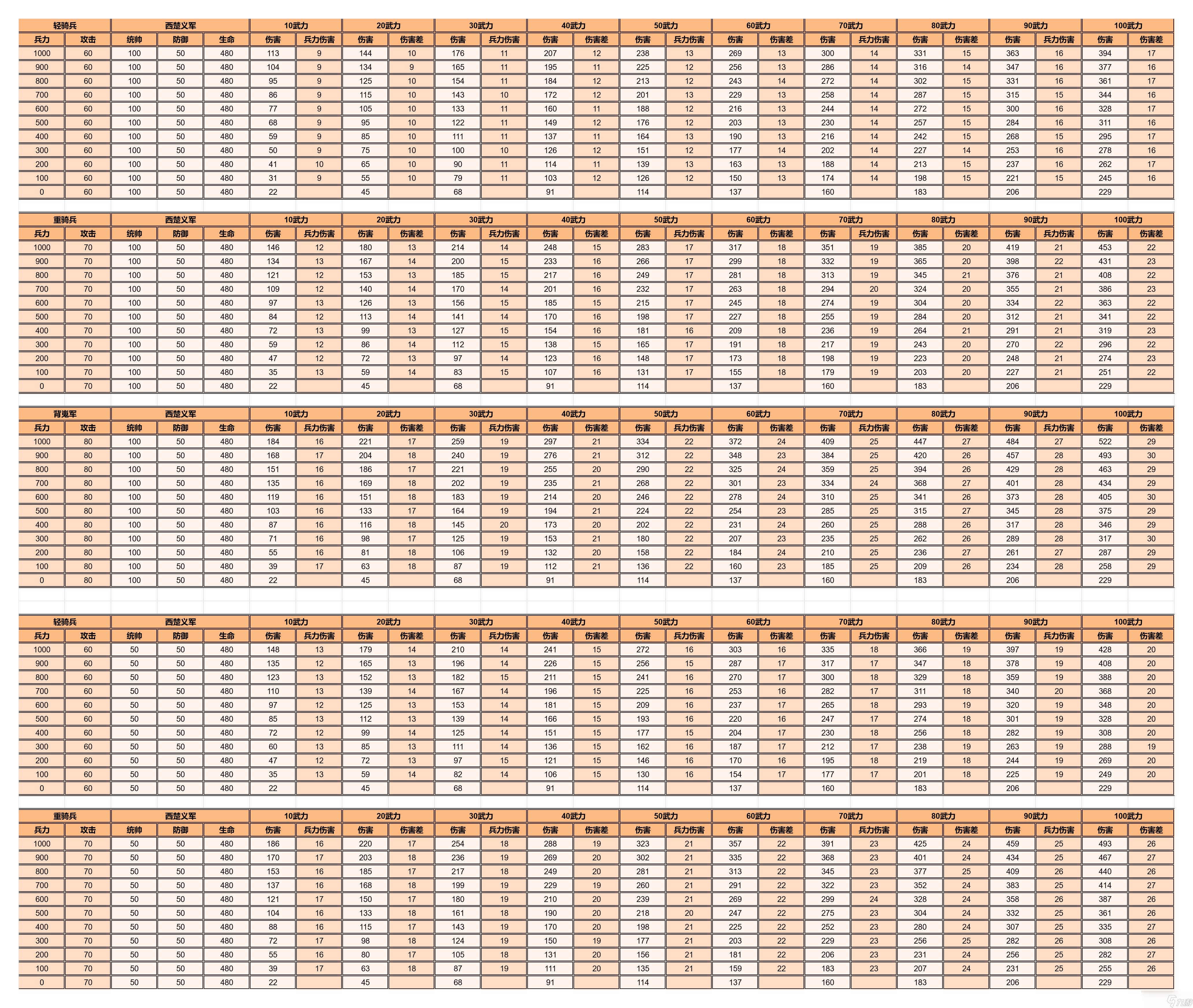 逐鹿【逐鹿】论伤害构成的计算公式