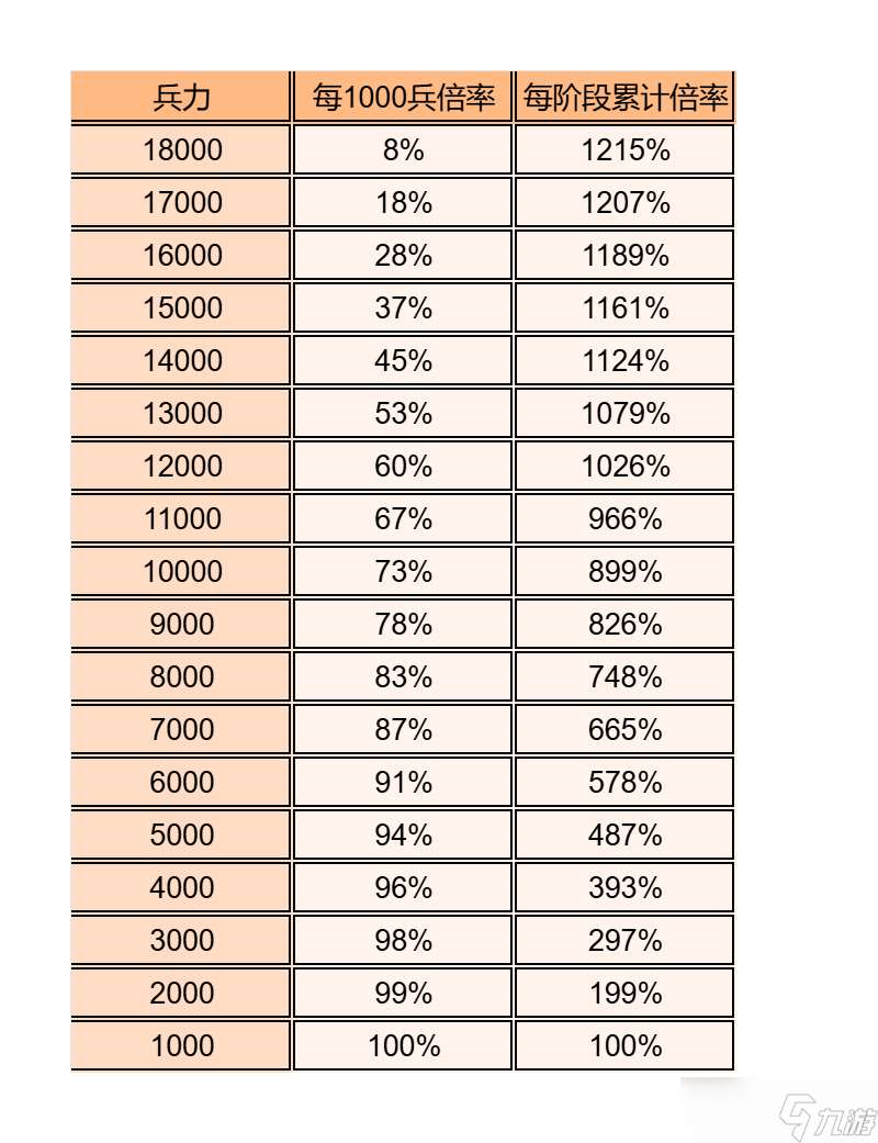 逐鹿【逐鹿】论伤害构成的计算公式