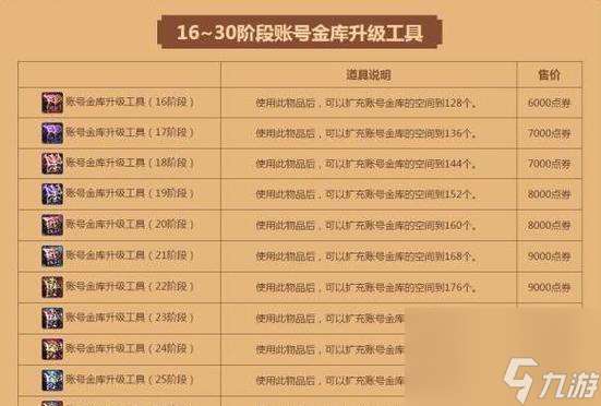 地下城手游金庫升級到哪個級別最合適？有什么好處？