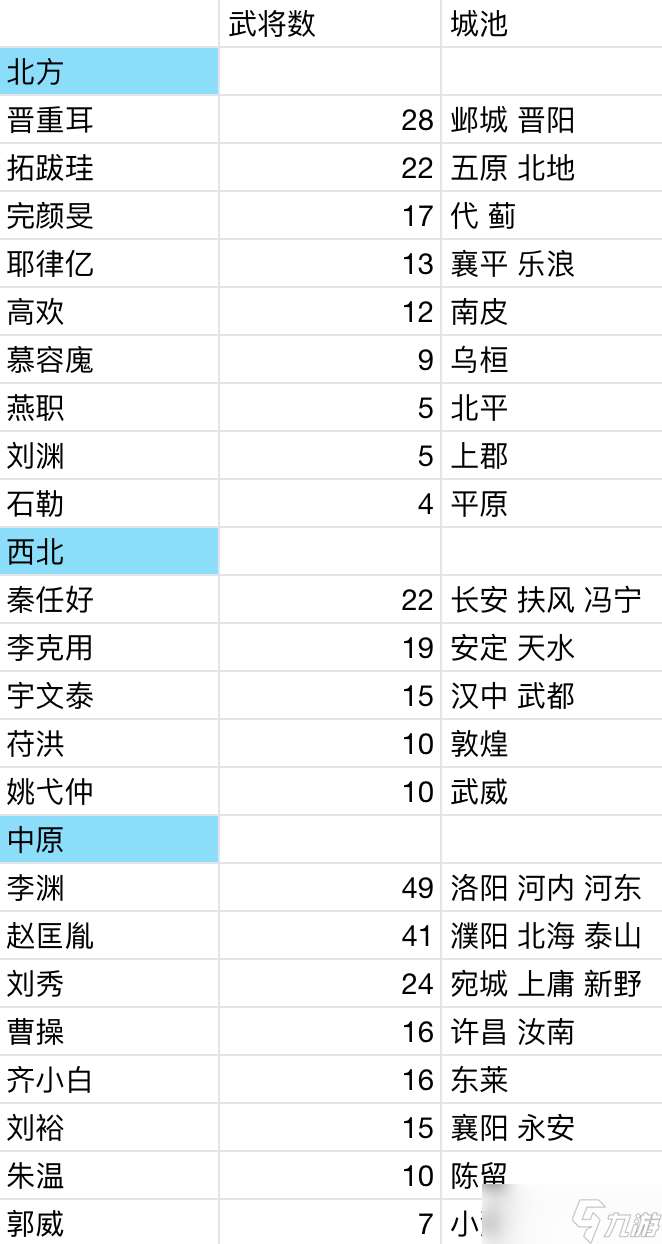 逐鹿【血色衣冠 6.0】純血劇本分享
