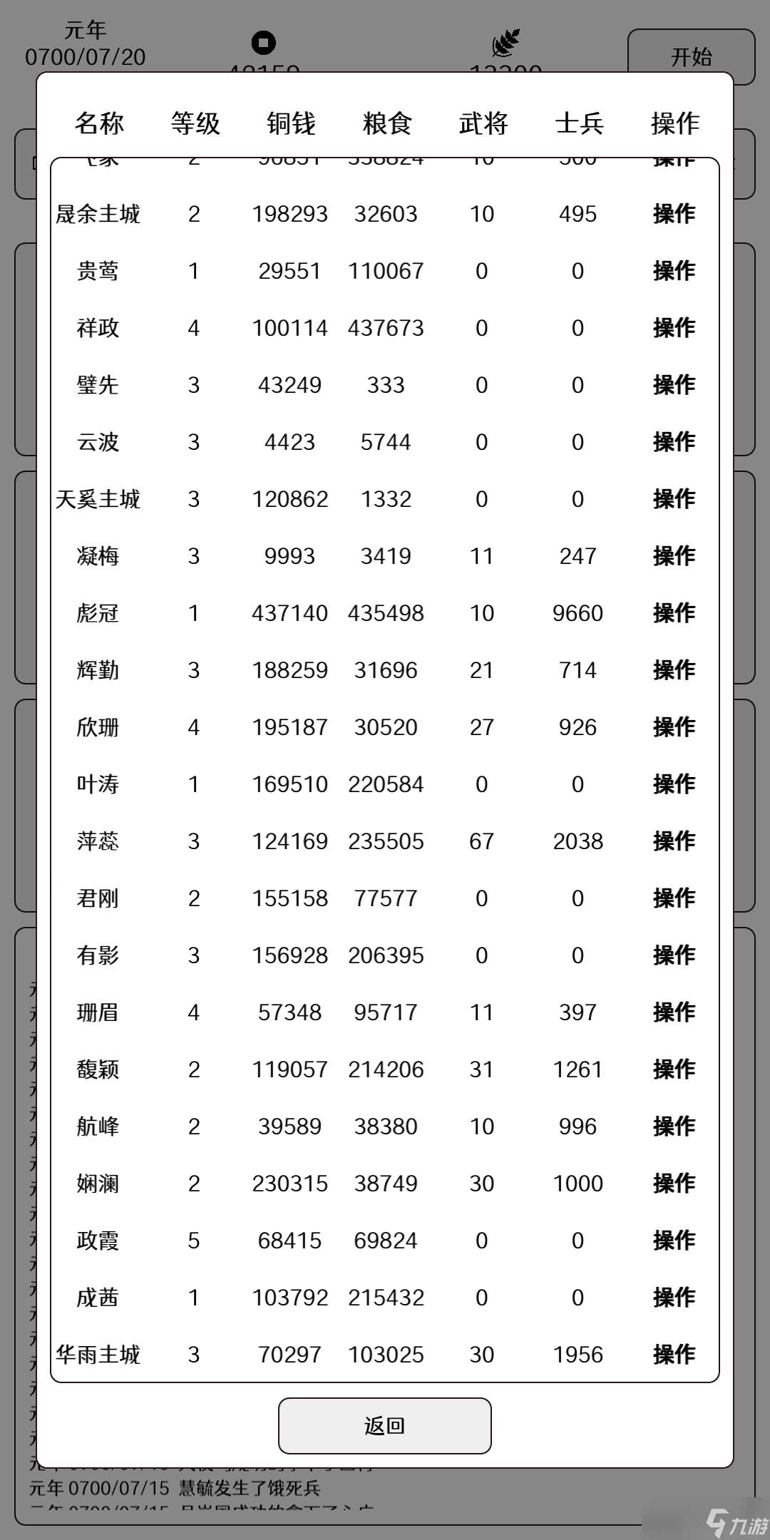 超級強國超級強國v1.0.9版本攻略–地獄模式