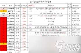 這就是江湖原駕崩心法25招架強(qiáng)度如何