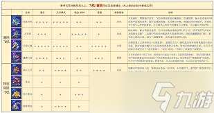 銀翼戰機溫莎角色技能有哪些