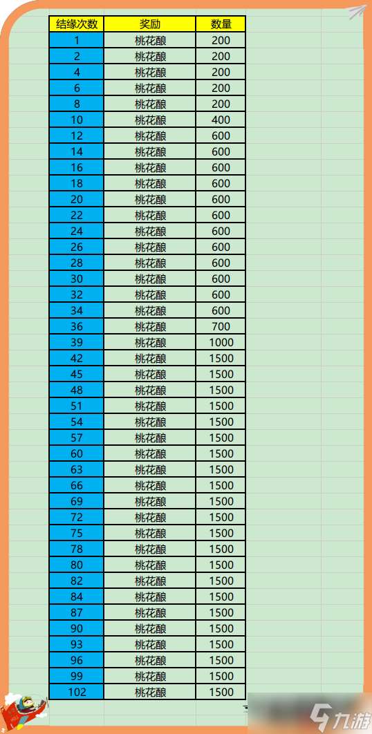 你的江湖水壹返場(chǎng)活動(dòng):桃花緣