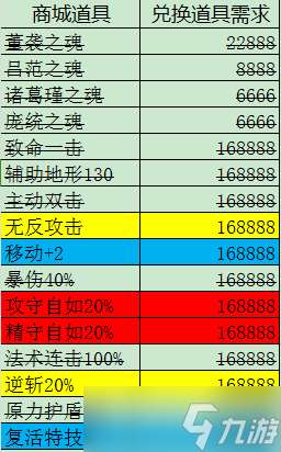 三國志東吳傳【傾城說第五期】關于九月活動一覽