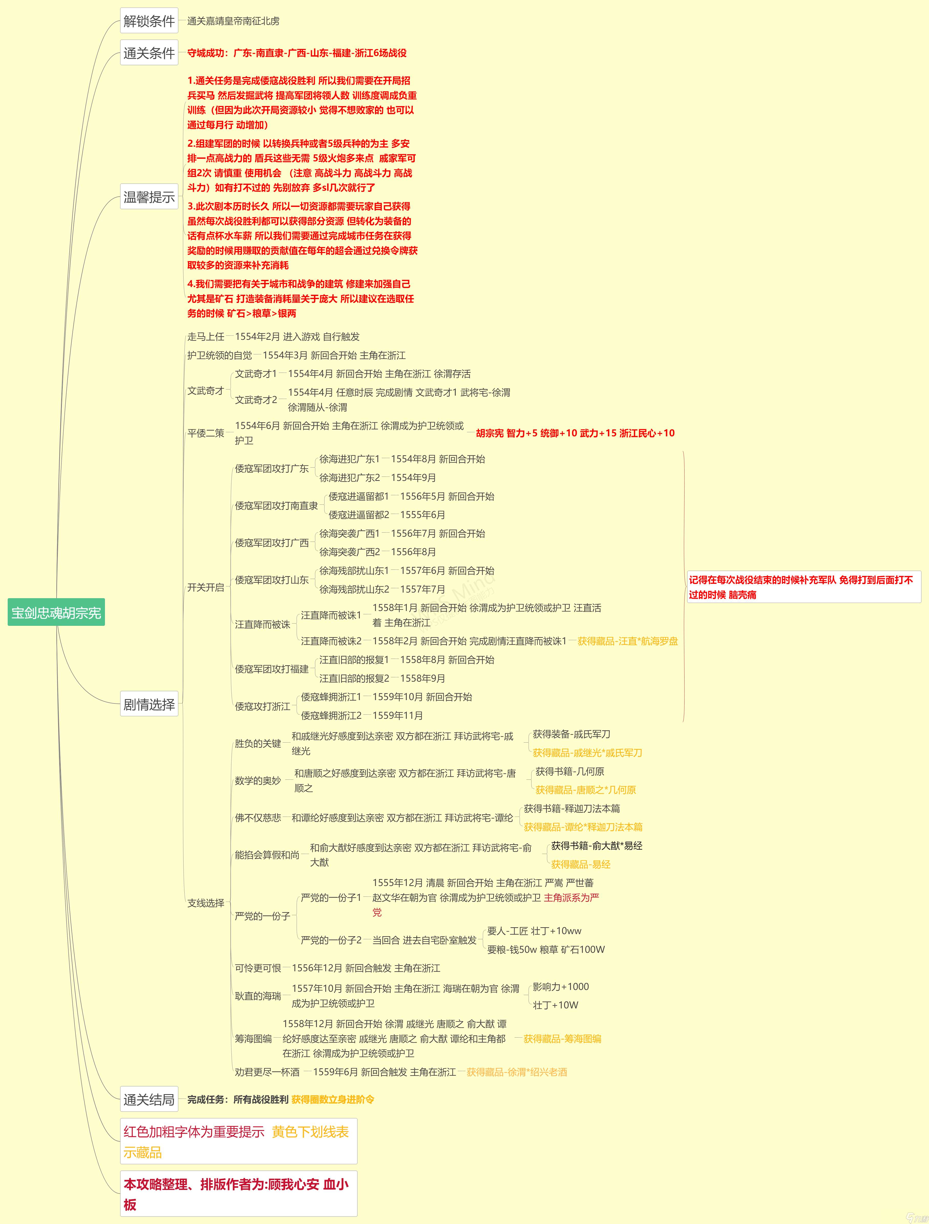 豪杰成长计划嘉靖皇帝番外剧情新版攻略
