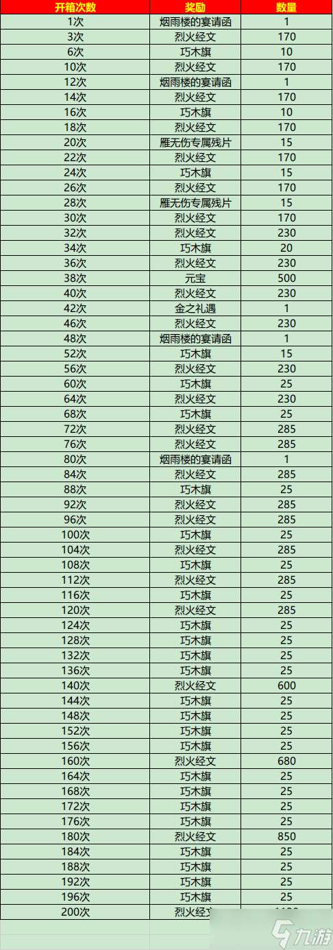 你的江湖風行者風壹雁無傷