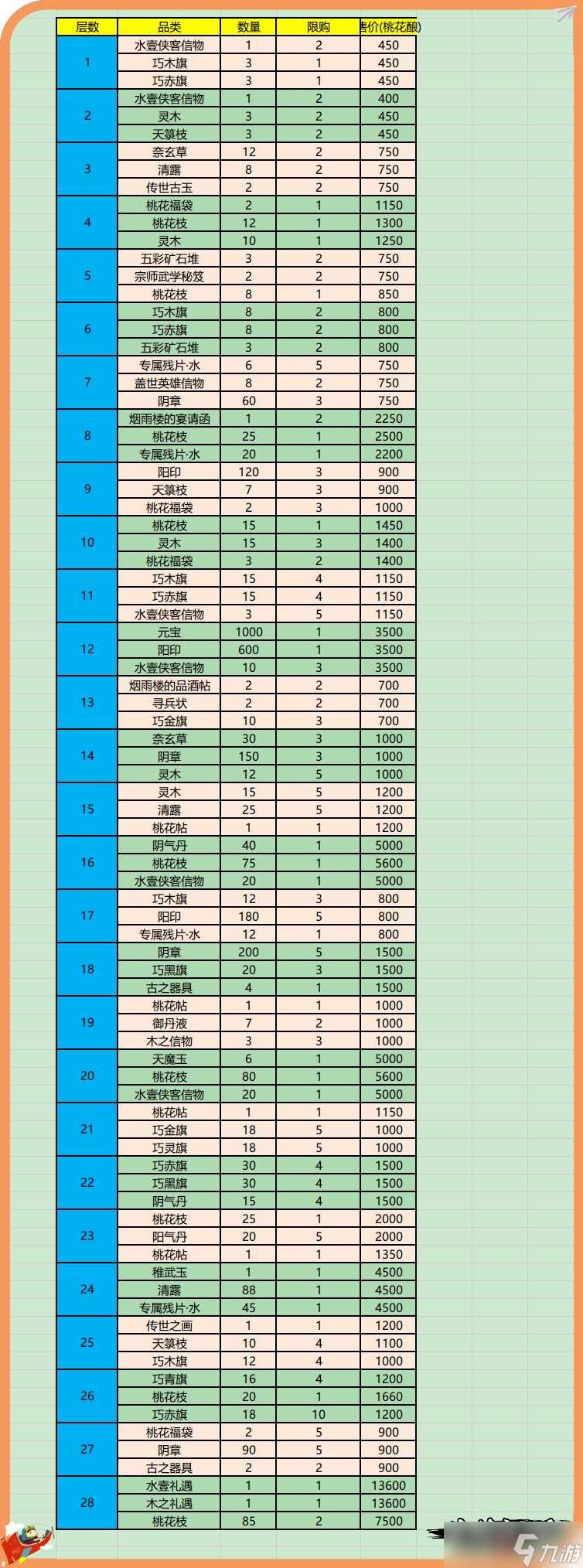 你的江湖水壹返場(chǎng)活動(dòng):桃花緣