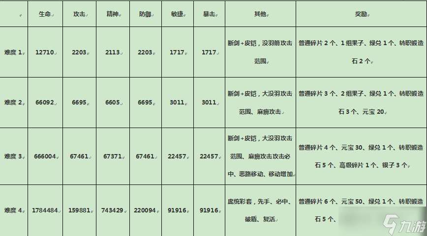 三國志東吳傳關于活動副本-挑戰關(七曜輪轉)