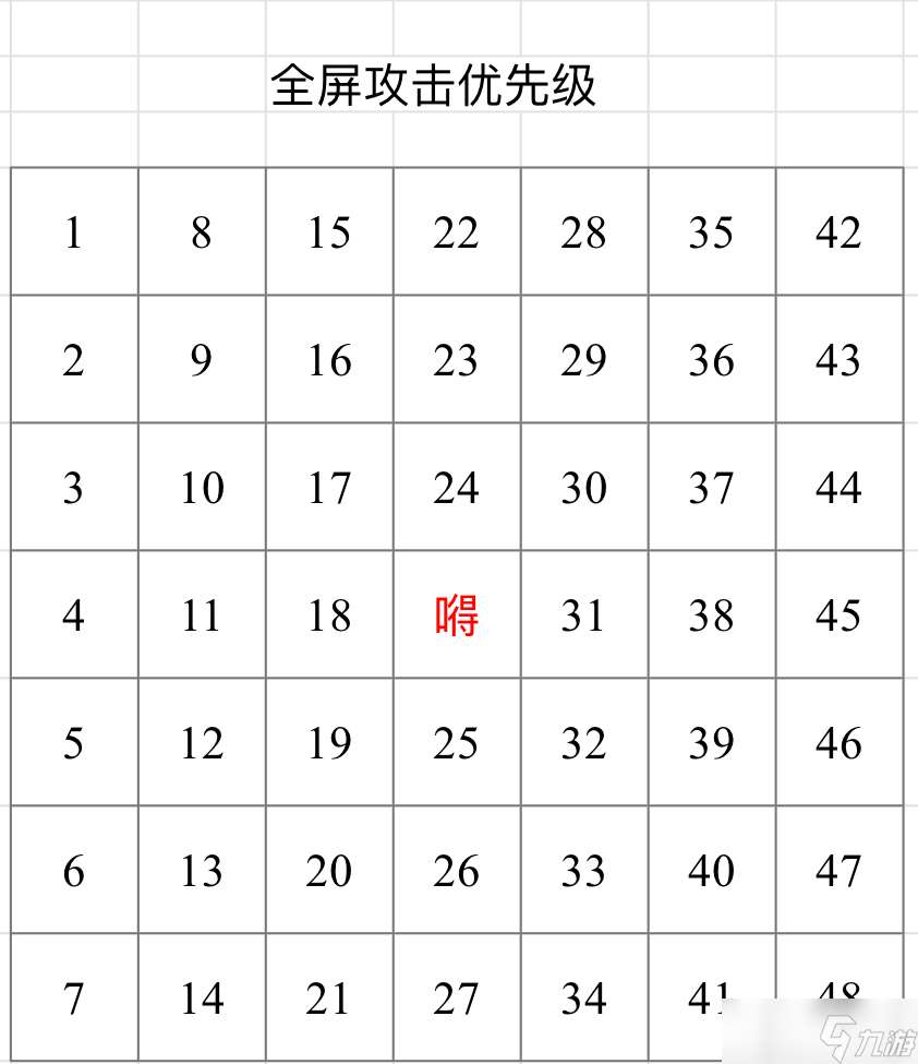 三國志東吳傳【暴打渣渣三】高難度攻略