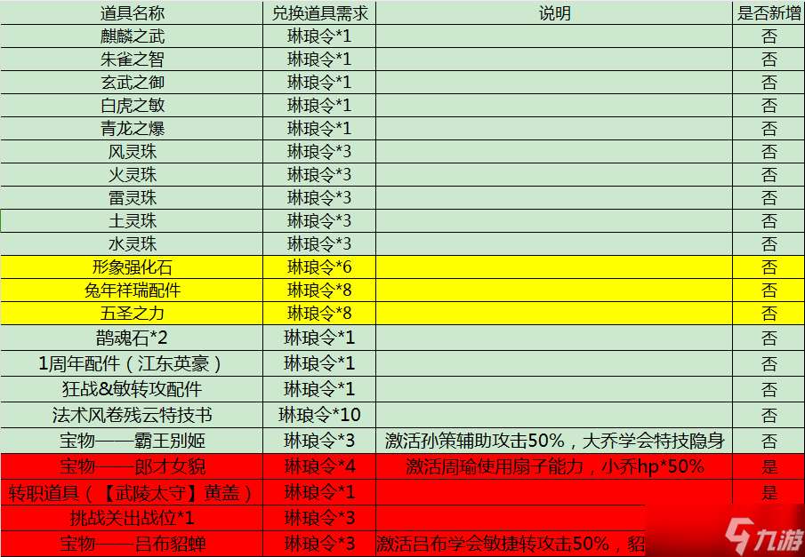 三國志東吳傳【傾城說第五期】關于九月活動一覽