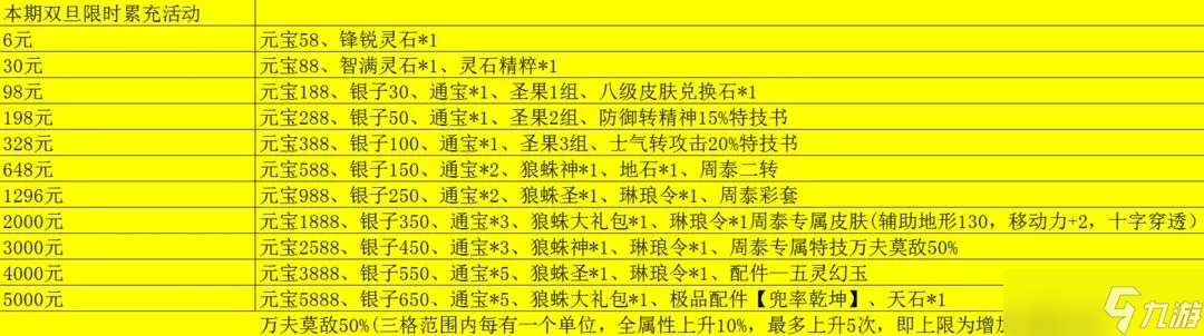 三國志東吳傳【傾城說第十期】關于一月活動（一）?雙旦活動