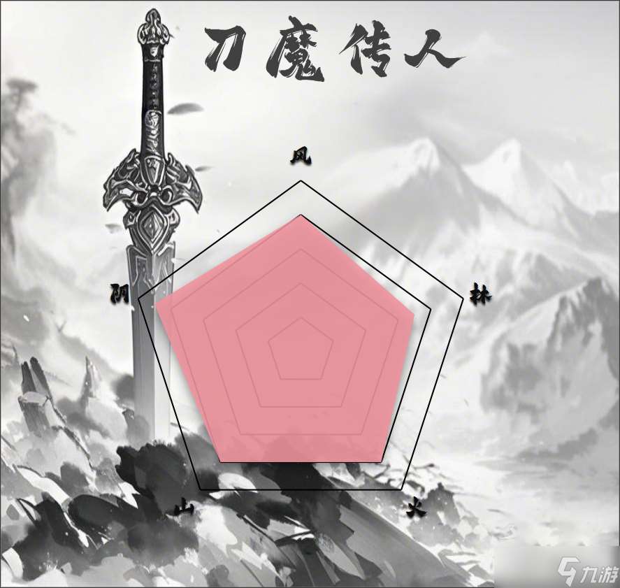 漢家江湖刀魔傳人PVE新理解、新排名