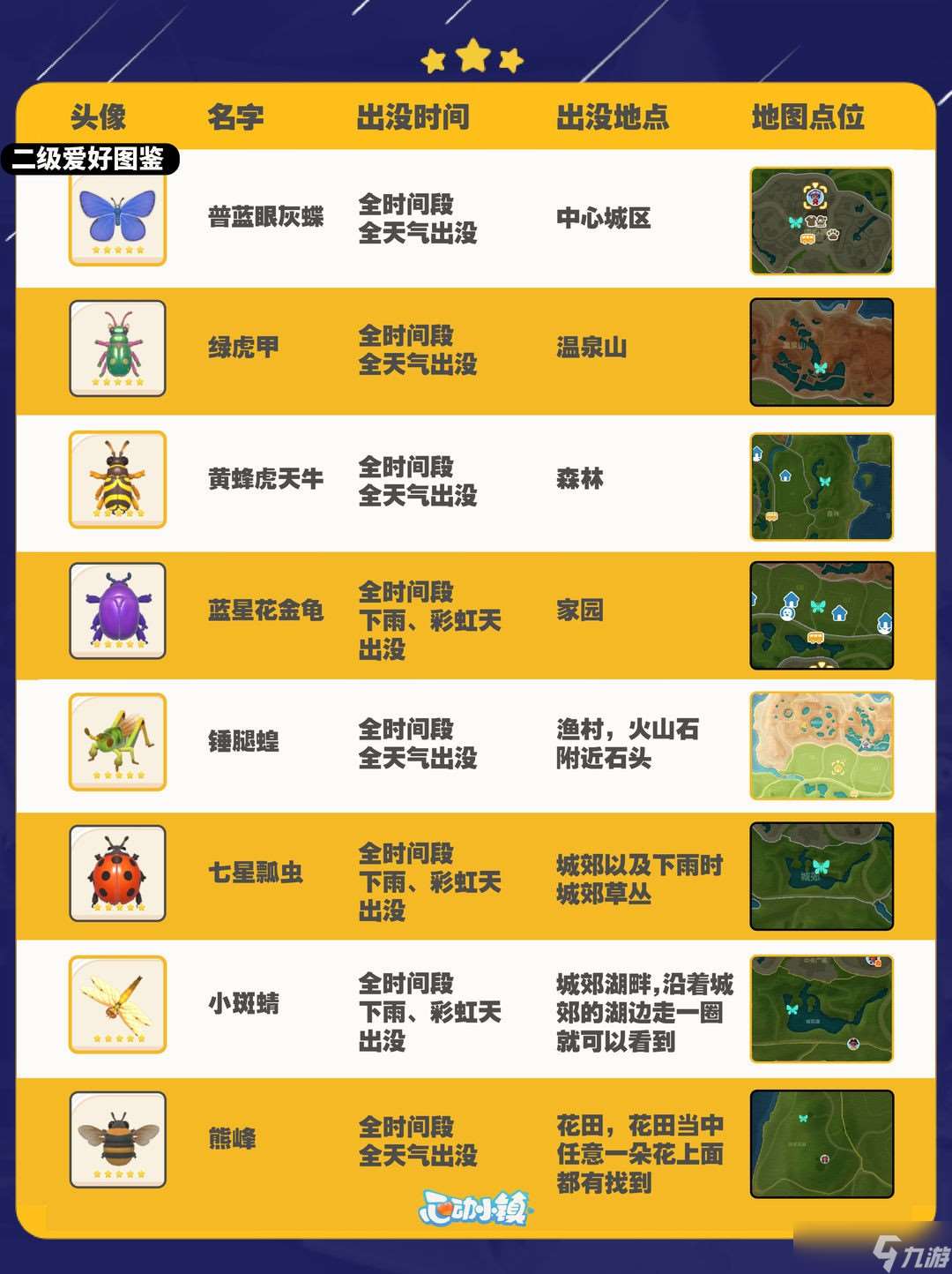 《心動小鎮》捕蟲全圖鑒攻略