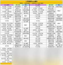 凡人传说攻略更新了什么