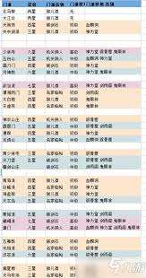 這就是江湖新手前期攻略必看