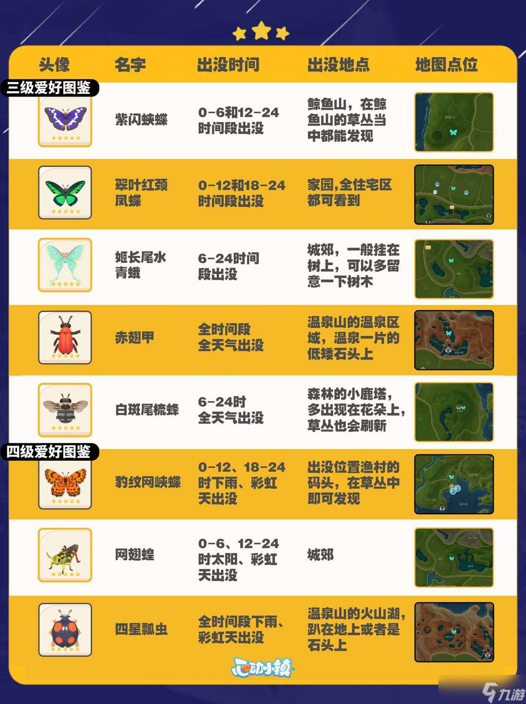 《心動小鎮》捕蟲全圖鑒攻略