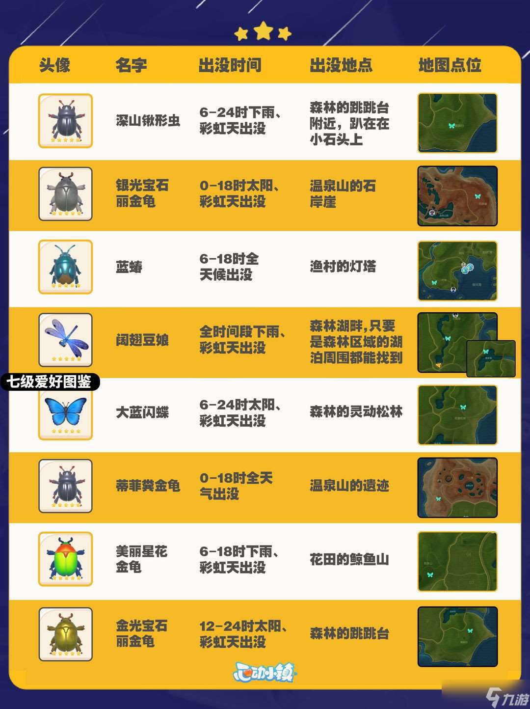 《心動小鎮》捕蟲全圖鑒攻略