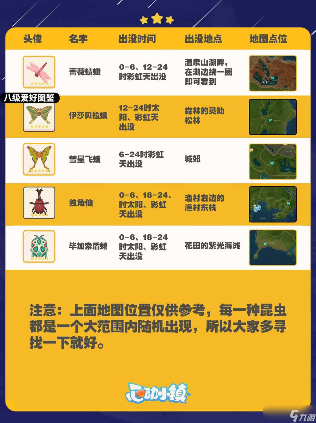 《心動小鎮》捕蟲全圖鑒攻略