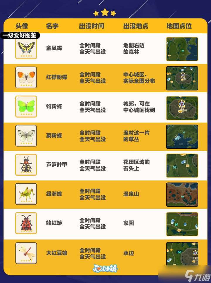 《心動小鎮》捕蟲全圖鑒攻略