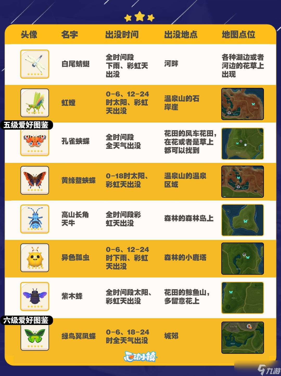《心動小鎮》捕蟲全圖鑒攻略