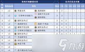 震撼！博德之門3牧師死亡領(lǐng)域技能令人目瞪口呆的超強威力