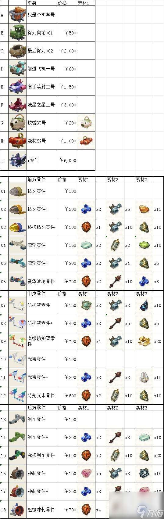 《蠟筆小新：煤炭鎮(zhèn)的小白》礦車使用心得