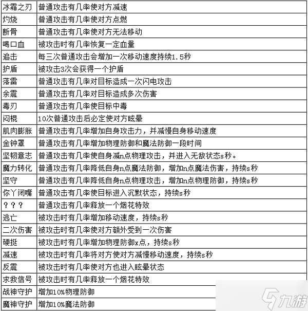 預言世界裝備怎么打造-裝備打造系統(tǒng)介紹
