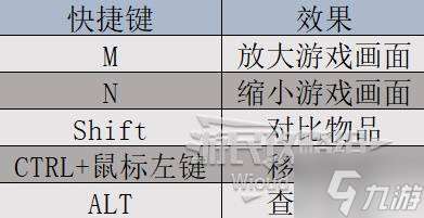 《巴爾的遺產》界面說明 系統界面講解