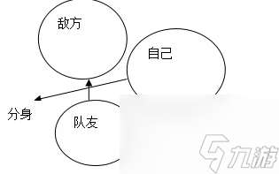 球球大作戰怎么操作 球球大作戰簡單操作技巧