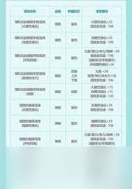 智力寶珠全解析：都有哪些及詳細介紹