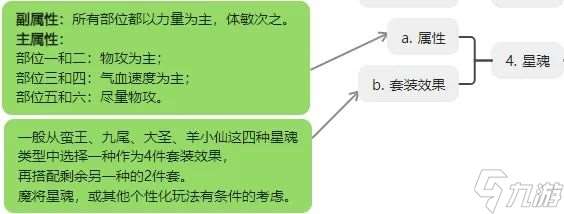 桃花源記【嵐羽幻梟】從洗煉到覺醒的百萬戰力速成法，天擇翎隱藏技巧揭秘