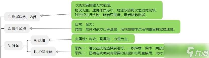 桃花源記【嵐羽幻梟】從洗煉到覺醒的百萬戰力速成法，天擇翎隱藏技巧揭秘